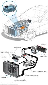 See U3090 in engine